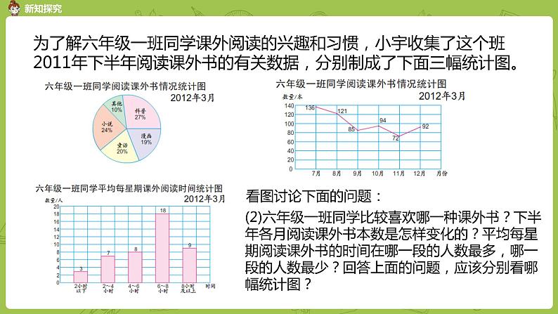 2.苏教版六下第一单元 第2课时 选择统计图课件PPT第7页