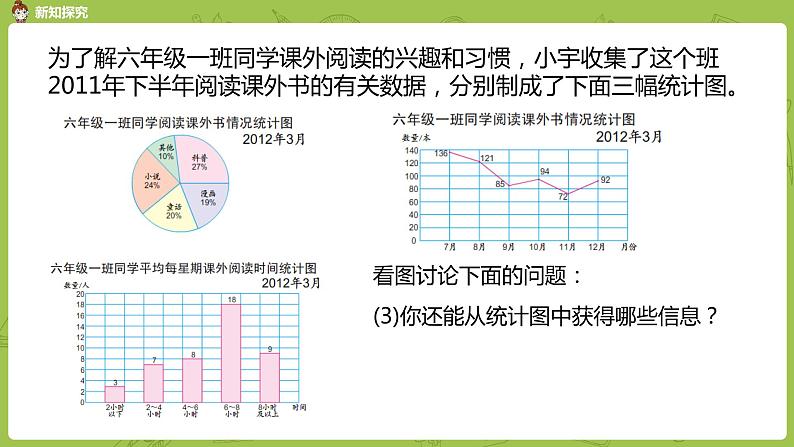 2.苏教版六下第一单元 第2课时 选择统计图课件PPT第8页