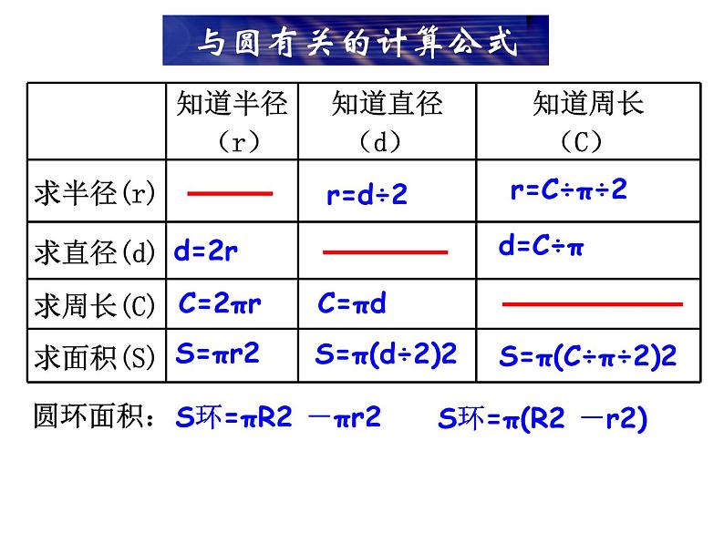 2 圆 整理与复习(课件)-2021-2022学年数学六年级上册-西师大版 (1)第3页