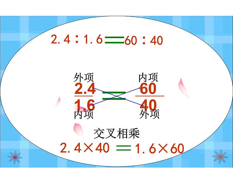 4.1 比的意义和性质(课件)-2021-2022学年数学六年级上册-西师大版01