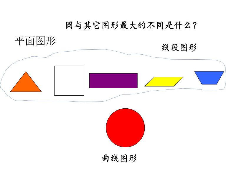 2.1 圆的认识(41)(课件)-2021-2022学年数学六年级上册-西师大版第3页