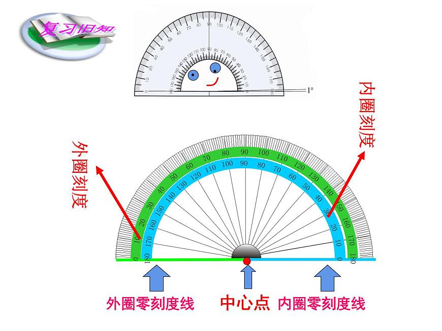 3.2 角的度量（65）（課件）-2021-2022學(xué)年數(shù)學(xué)四年級(jí)上冊(cè)-西師大版第5頁(yè)