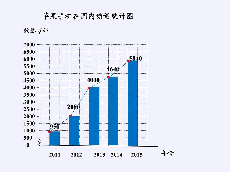 五年级数学下册课件 折线统计图(4) 西师大版第6页
