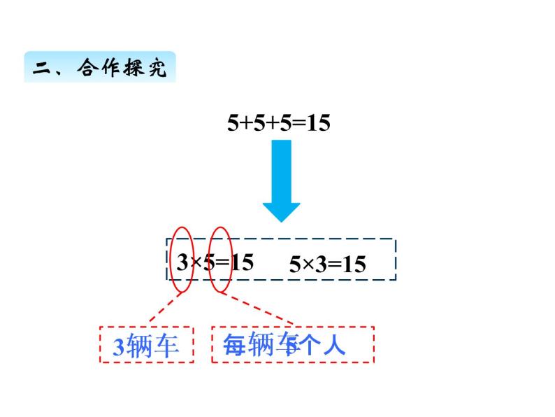 青岛版数学二年级上 第二单元 1 5的乘法法口诀 课件06