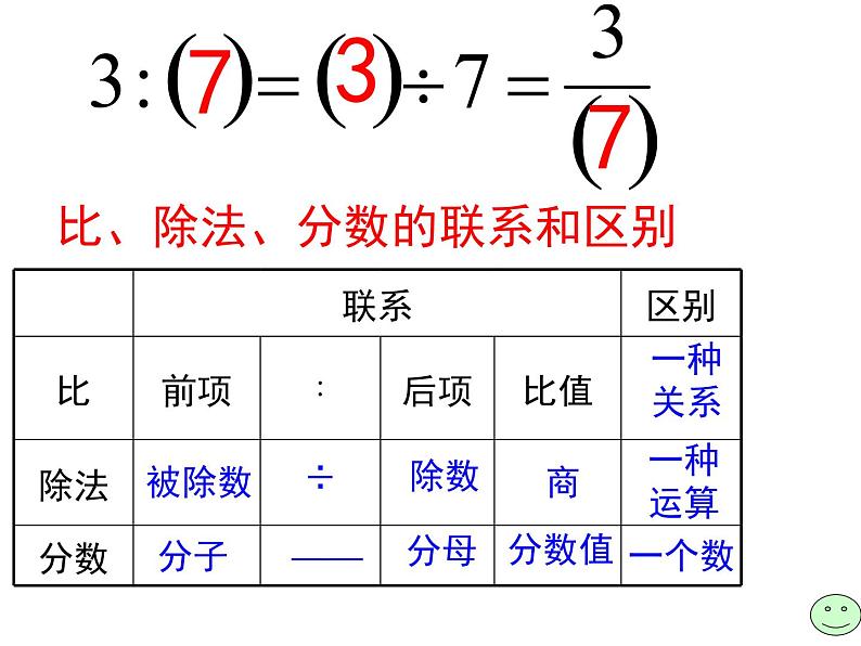 西师大版六年级数学上册 4 比和按比例分配 整理与复习课件PPT第5页