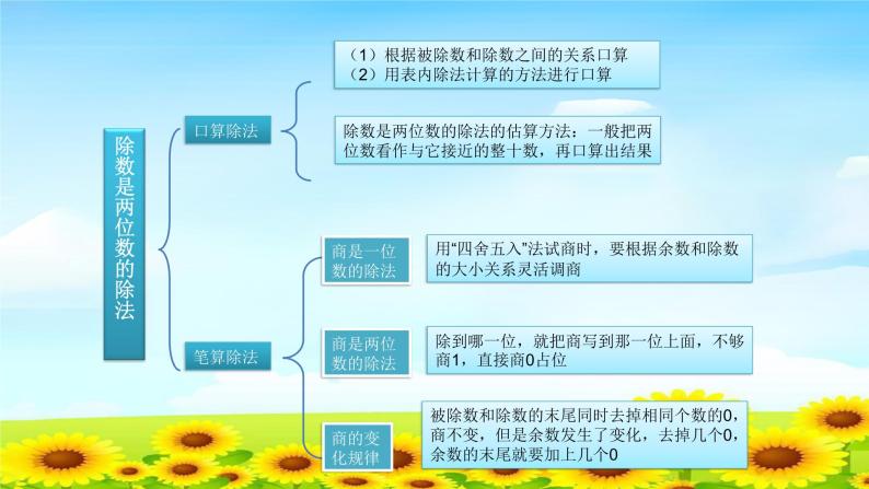 4.6.15整理复习 课件+教案+学案+练习02