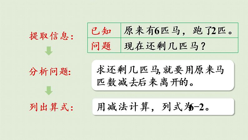 西师版一上第二单元第5课时 6,7的减法课件PPT第5页