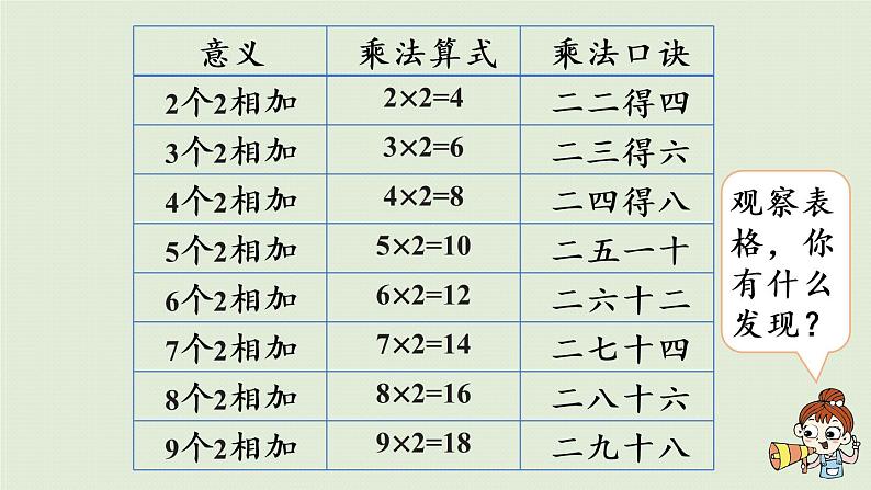 西师版二上第一单元第3课时 2的乘法口诀课件PPT08