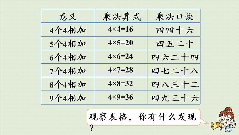 西师版二上第一单元第7课时 4的乘法口诀课件PPT07