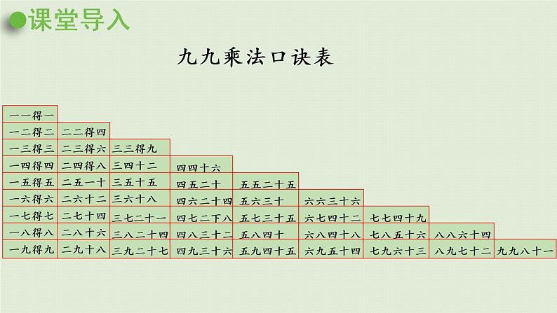 西师版二上第六单元第4课时 用乘法口诀求商(1)课件PPT第4页
