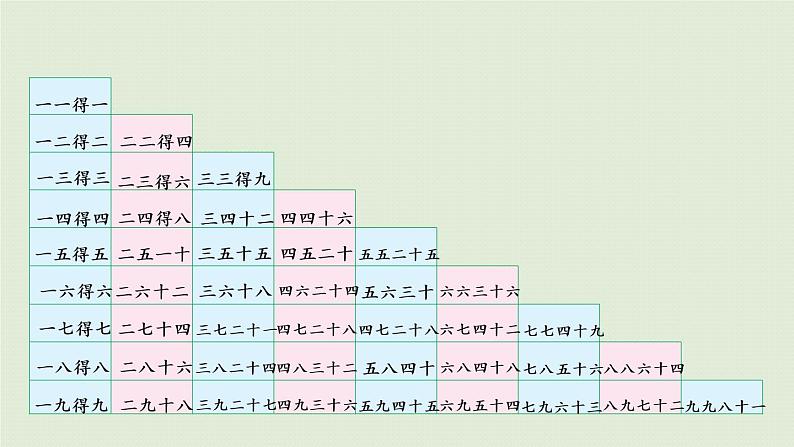 西师版二上总复习第1课时 表内乘法、除法课件PPT06