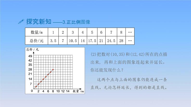 新人教版六年级数学下册4比例5正比例的意义课件2第7页