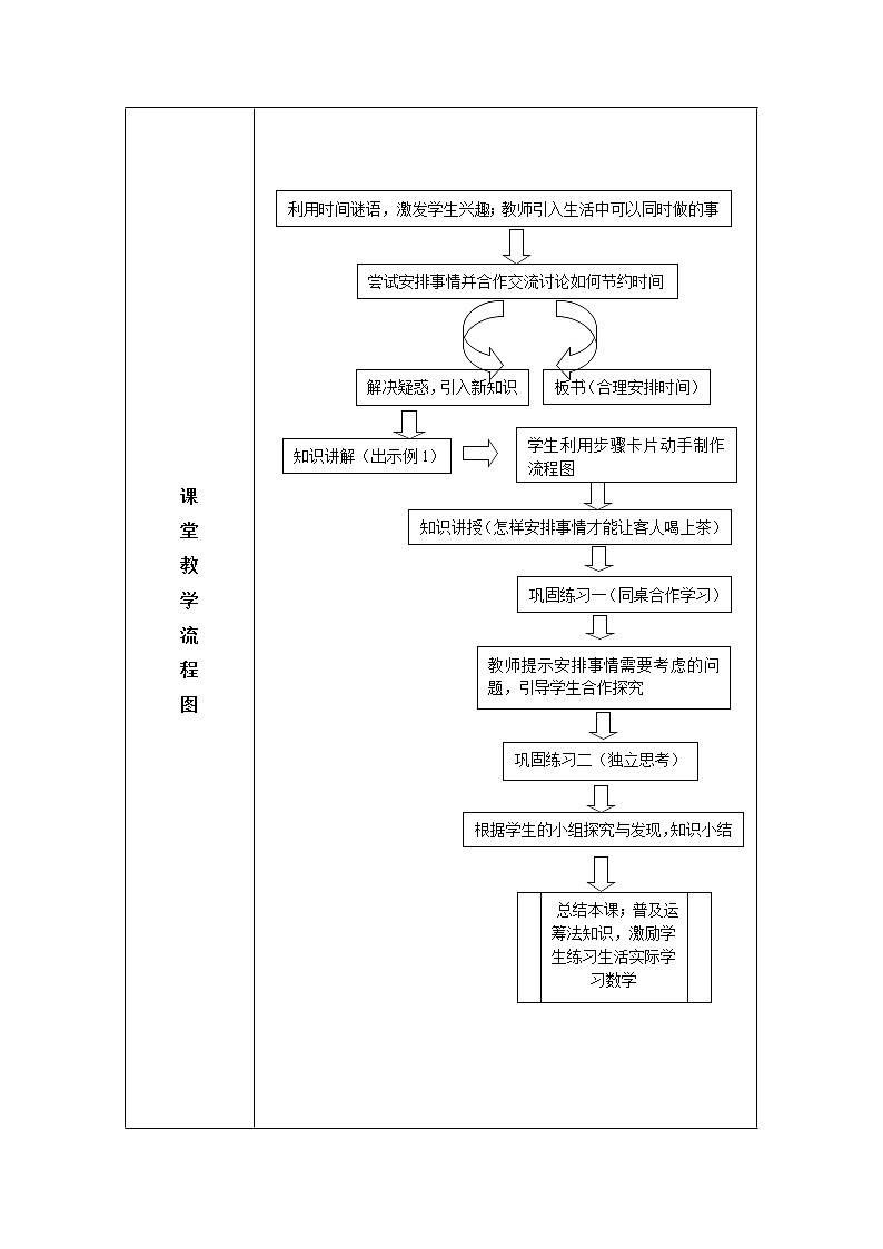 人教版四年级数学上册 8 数学广角----合理安排时间教案02