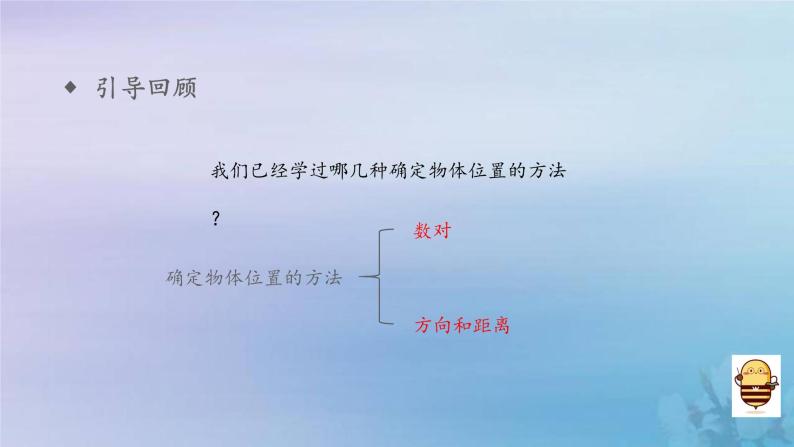 新人教版六年级数学下册6整理与复习16图形与几何__图形与位置课件04