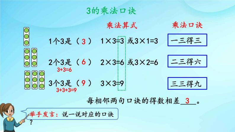 二年级数学上册教学课件-4.2.2   2、3、4的乘法口诀1-人教版06