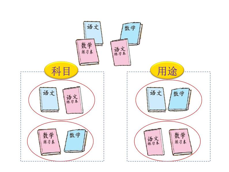 一年级上册数学课件-4.2 一起来分类(1)-北师大版第6页