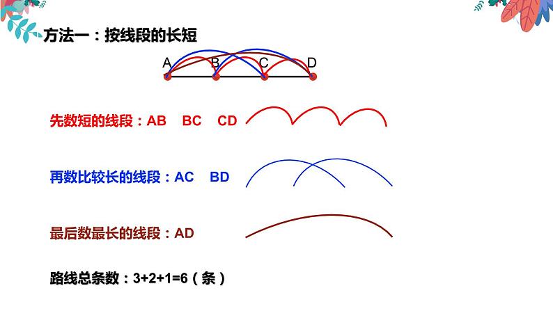四年级上册数学课件-数学好玩-3 数图形的学问(2)-北师大版06