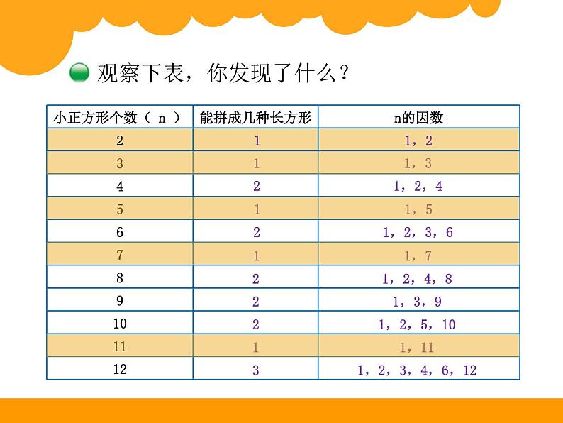 五年级上册数学课件-3.5 找质数(1)-北师大版第5页
