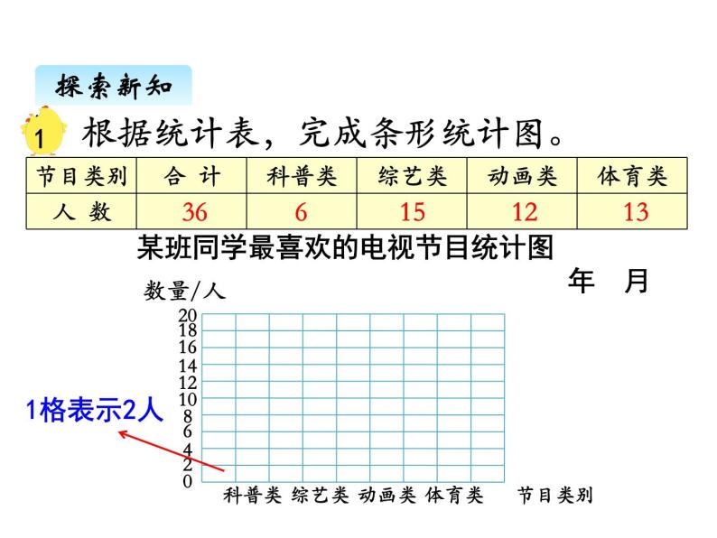 小学四 统计表和条形统计图(一)说课ppt课件