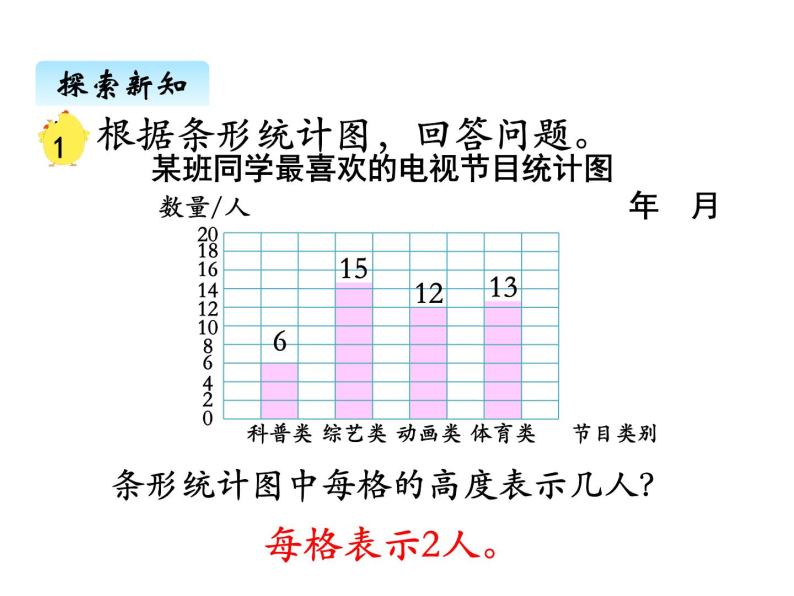 小学四 统计表和条形统计图(一)说课ppt课件