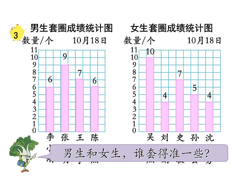 苏教版数学四年级上册 四、2平均数1 课件03