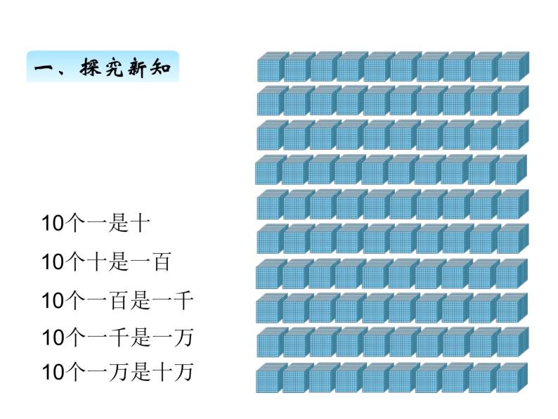 北师大版四年级数学上册一、1数一数（课件）04