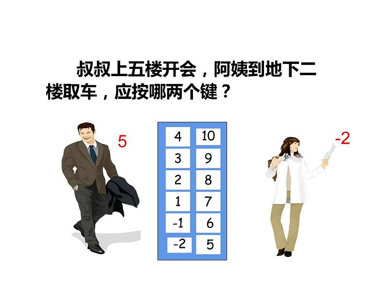 7 负数的初步认识(课件)-2021-2022学年数学六年级上册-西师大版第2页