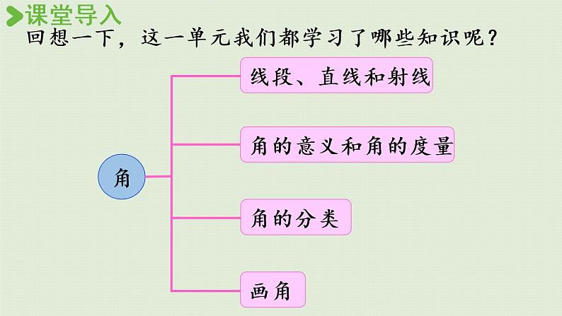 西师版四上第三单元整理与复习课件PPT02