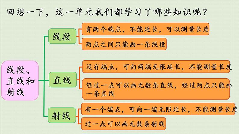 西师版四上第三单元整理与复习课件PPT03