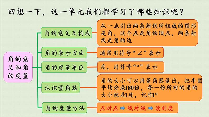 西师版四上第三单元整理与复习课件PPT04