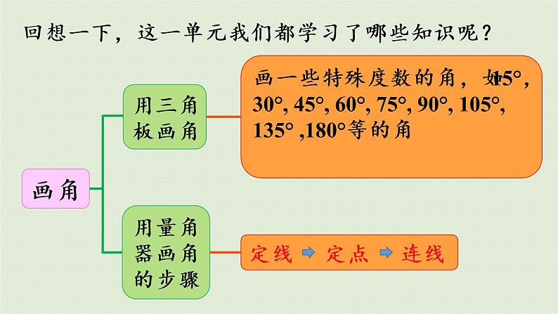 西师版四上第三单元整理与复习课件PPT06
