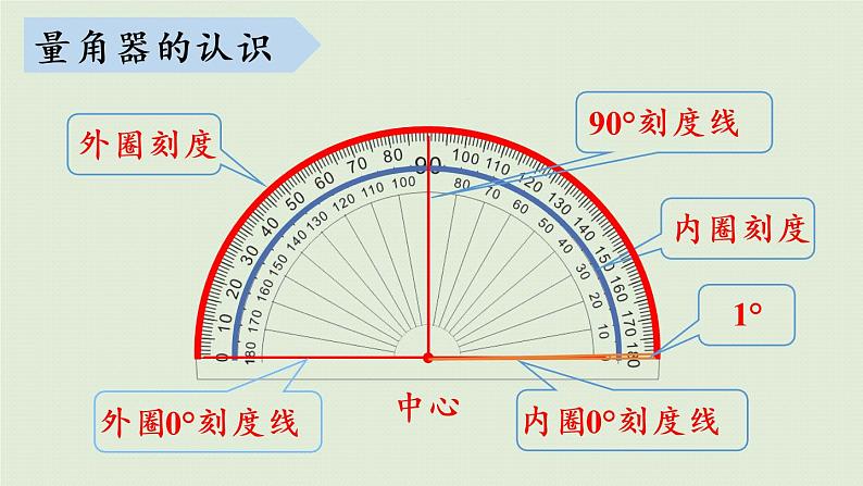 西师版四上第三单元整理与复习课件PPT08