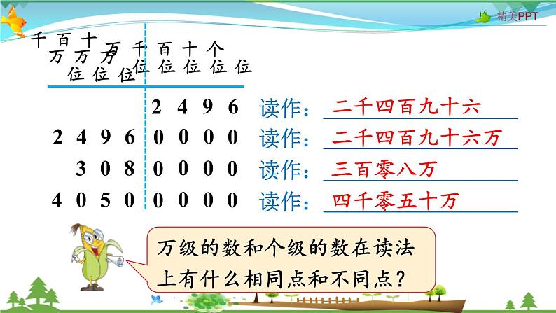 人教版 四年级上册 数学 1.2 亿以内数的读法 教学课件(优质)第6页