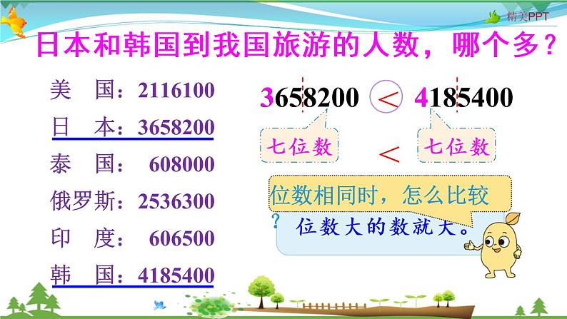 人教版 四年级上册 数学 1.4 亿以内数的大小比较 教学课件(优质)第5页