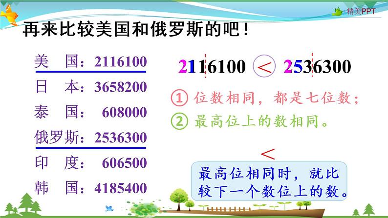 人教版 四年级上册 数学 1.4 亿以内数的大小比较 教学课件(优质)第6页