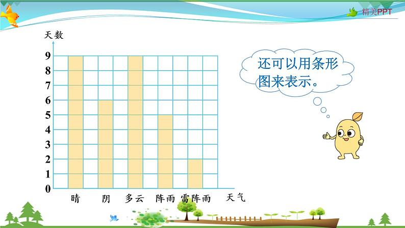 人教版 四年级上册 数学 7.1 条形统计图(1格表示1个数量) 教学课件(优质)第5页