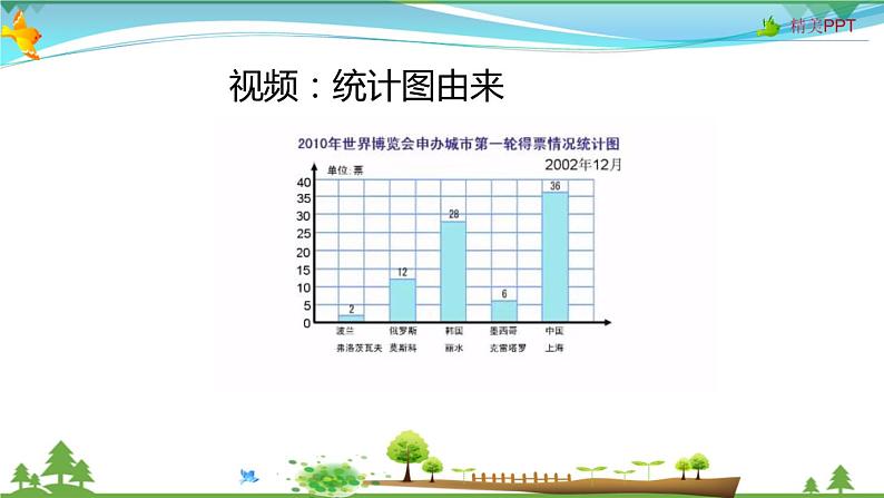 人教版 四年级上册 数学 7.1 条形统计图(1格表示1个数量) 教学课件(优质)第8页
