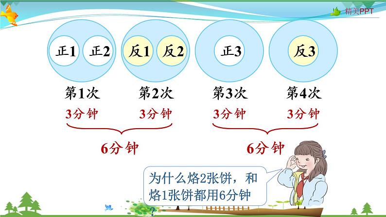 人教版 四年级上册 数学 8.2 烙饼问题 教学课件(优质)第5页