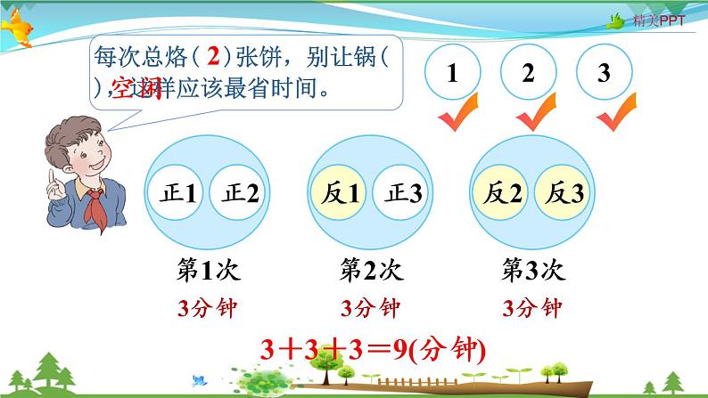 人教版 四年级上册 数学 8.2 烙饼问题 教学课件(优质)第6页