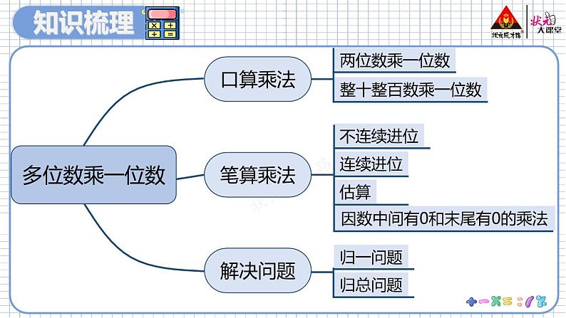第2课时 多位数乘一位数、倍的认识第3页