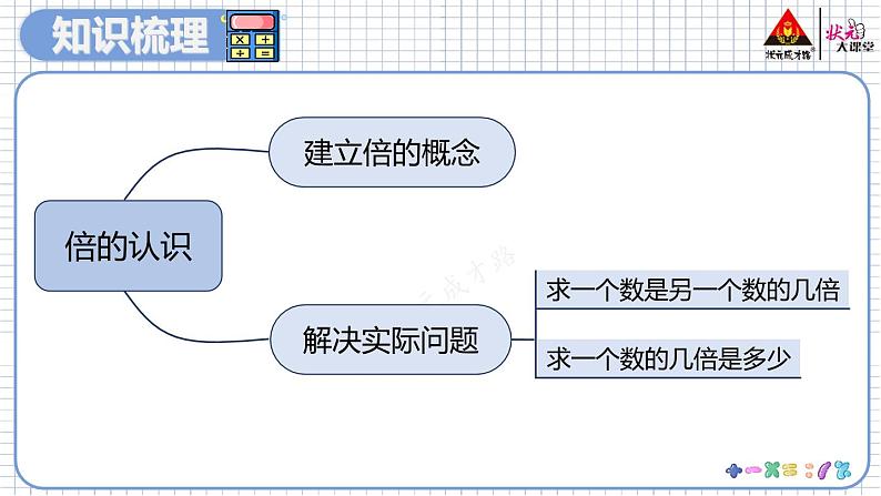 第2课时 多位数乘一位数、倍的认识第4页