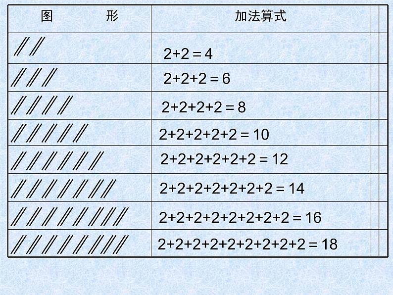 1.2 1,2的乘法口诀(3)(课件)-2021-2022学年数学二年级上册-西师大版03