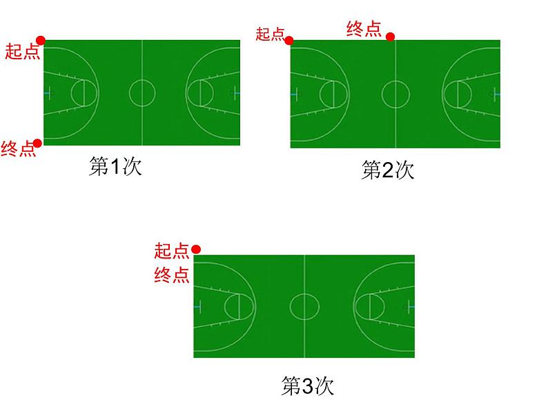 7.1 认识周长(4)(课件)-2021-2022学年数学三年级上册-西师大版第6页