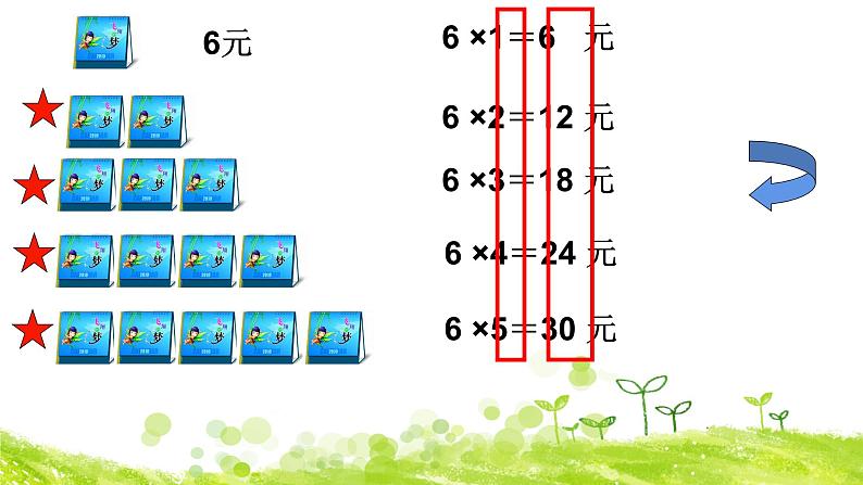 西师大版二年级数学上册 3.1 6,7的乘法口诀课件PPT05