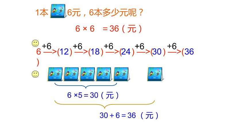 西师大版二年级数学上册 3.1 6,7的乘法口诀课件PPT06