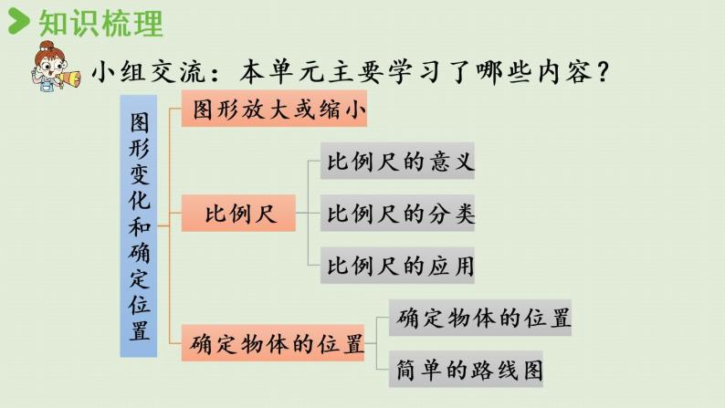 西师版六上第五单元第7课时 整理与复习课件PPT03