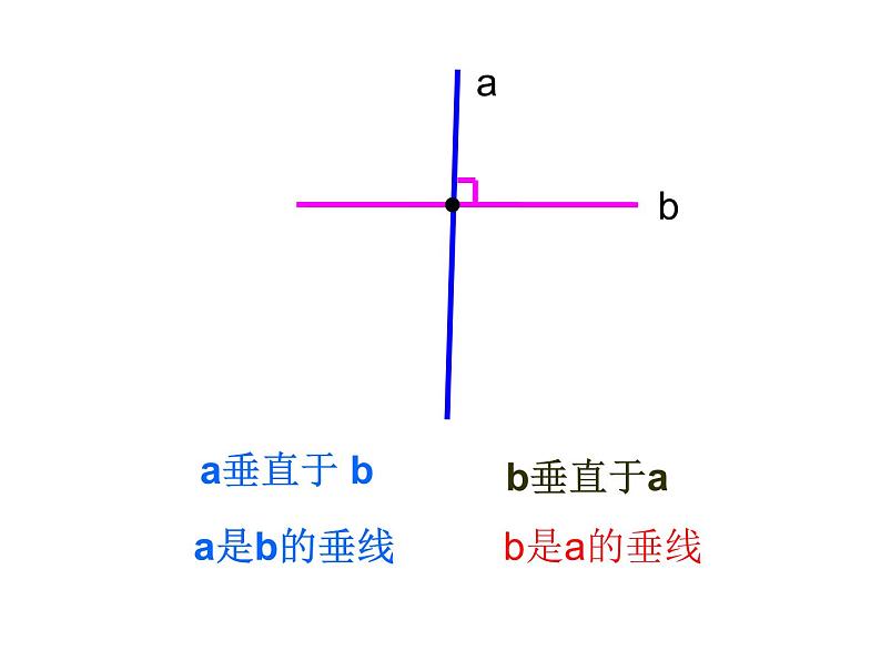 5 相交与平行(3)(课件)-2021-2022学年数学四年级上册-西师大版第6页