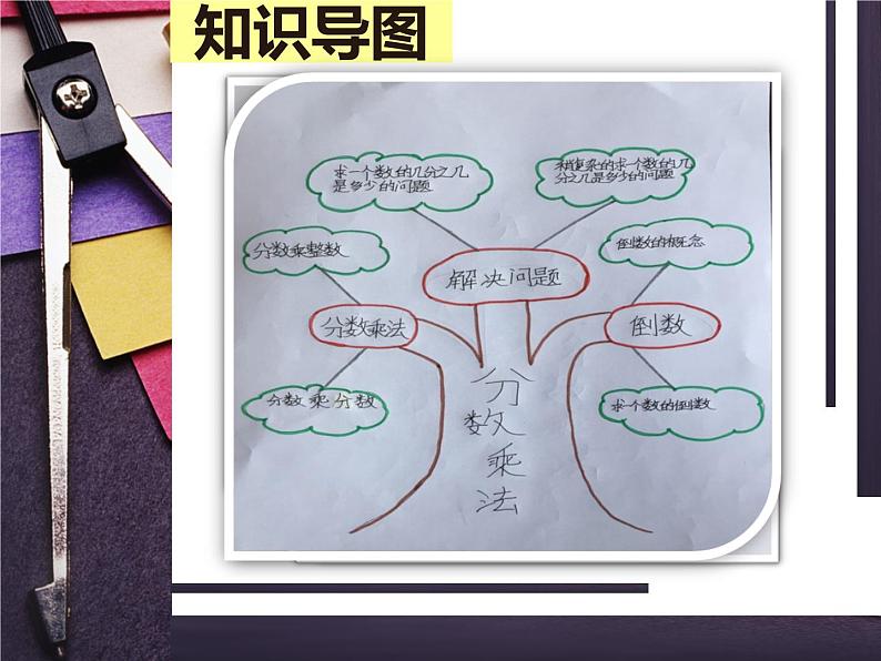 2 圆 整理与复习(4)(课件)-2021-2022学年数学六年级上册-西师大版第3页
