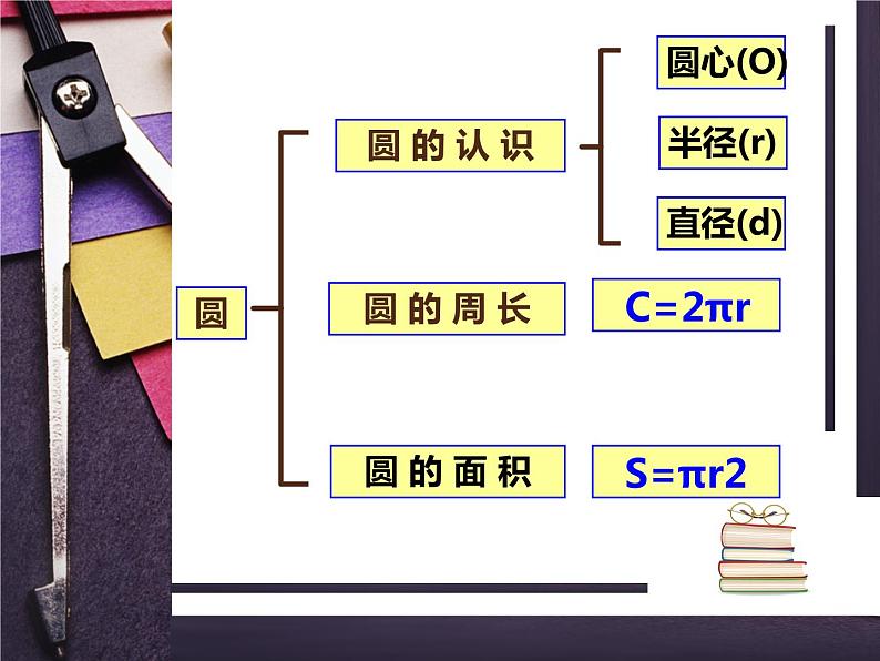 2 圆 整理与复习(4)(课件)-2021-2022学年数学六年级上册-西师大版第6页