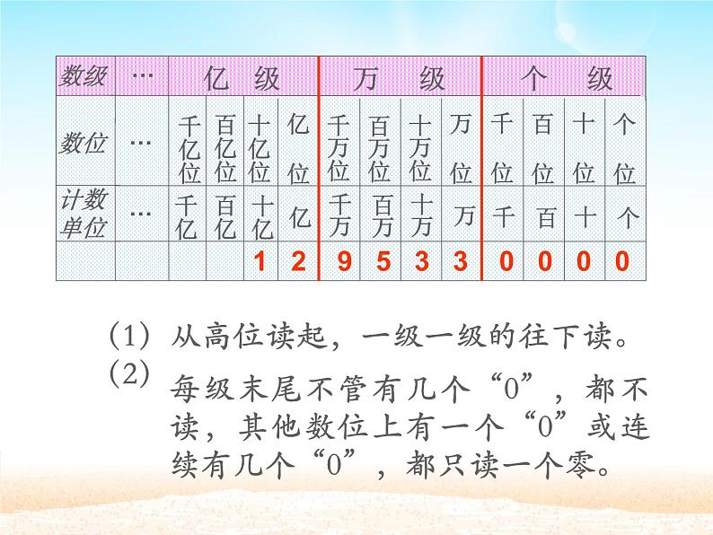 四年级数学上册课件-9. 总复习(3)-人教版03